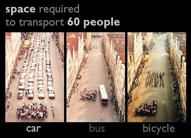 Пространство в городе, необходимое для транспортировки 60 человек автомобилем, автобусом и на велосипеде