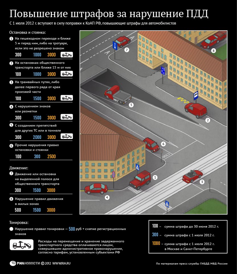 Ужесточение наказания за неправильную парковку c 1 . Инфографика www.ria.ru