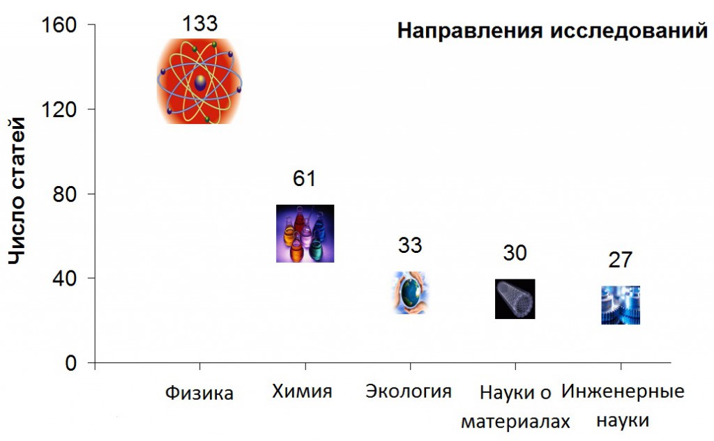 Цифра в красноярском крае